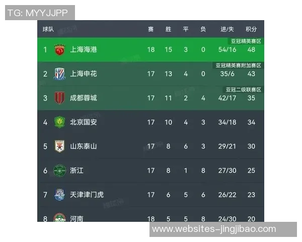 LNG战队强势领跑精英赛积分榜总分达到95分展现出色实力